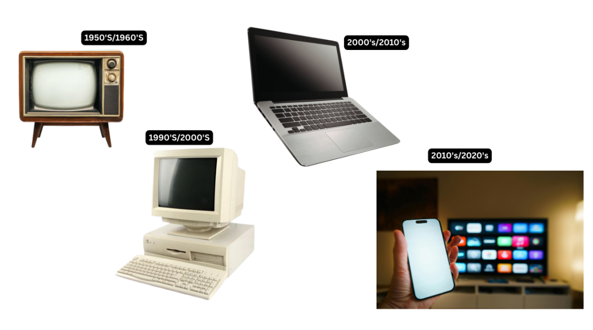 From Mass Media to TikTok: How Algorithms, Social Media & Covid-19 Rewired Society by 2026