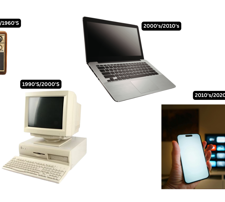 From Mass Media to TikTok: How Algorithms, Social Media & Covid-19 Rewired Society by 2026